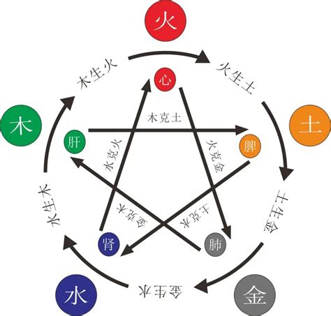 五行火多的人|八字中火多火旺有何缺点？